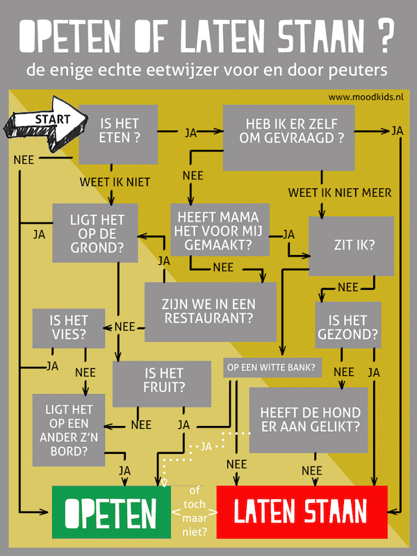 infographic eetwijzer peuter